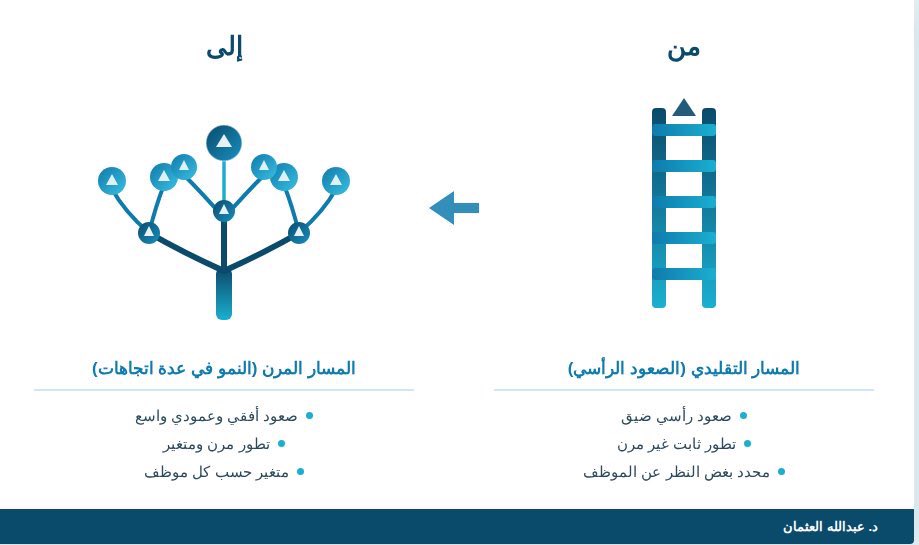 د. عبدالله بن عثمان العثمان tweet media