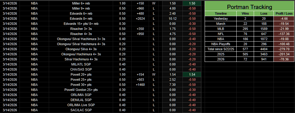 PortmanTracker tweet media