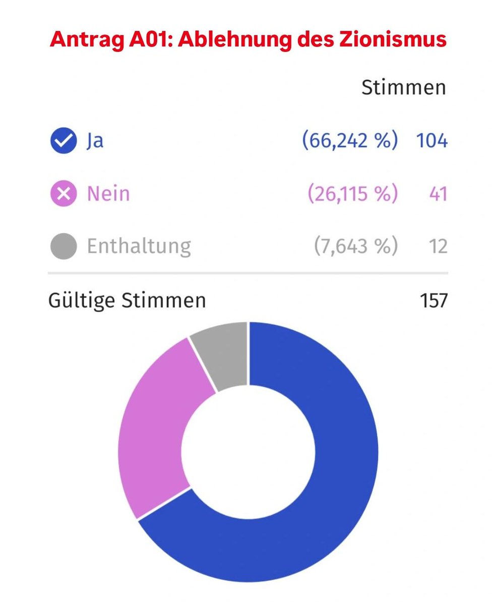 Die Linke OHZ tweet media