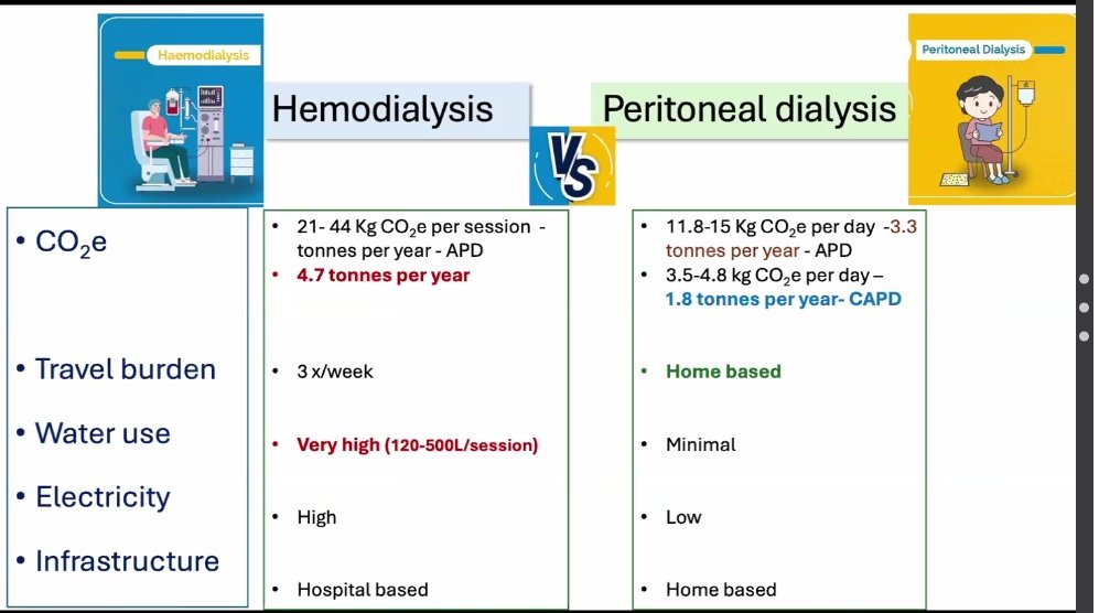 Women in Nephrology-India tweet media
