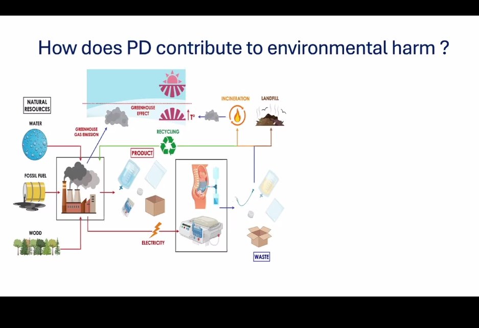 Women in Nephrology-India tweet media