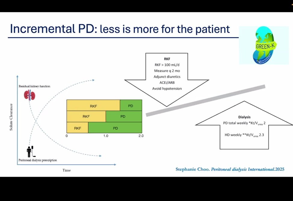 WomenNeph_india's tweet photo. Need for sustainable PD care

➡️Incremental PD
➡️Reduce energy impact of APD
➡️Optimise utilization of Medicines and PD consumables https://t.co/Lcqm0ECSmT