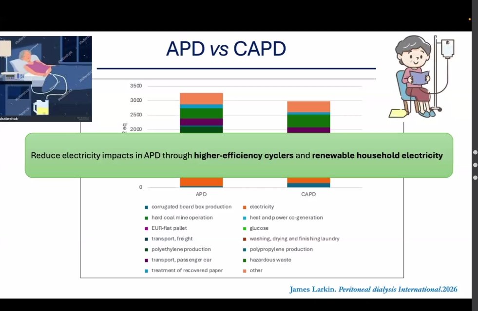 WomenNeph_india's tweet photo. Need for sustainable PD care

➡️Incremental PD
➡️Reduce energy impact of APD
➡️Optimise utilization of Medicines and PD consumables https://t.co/Lcqm0ECSmT