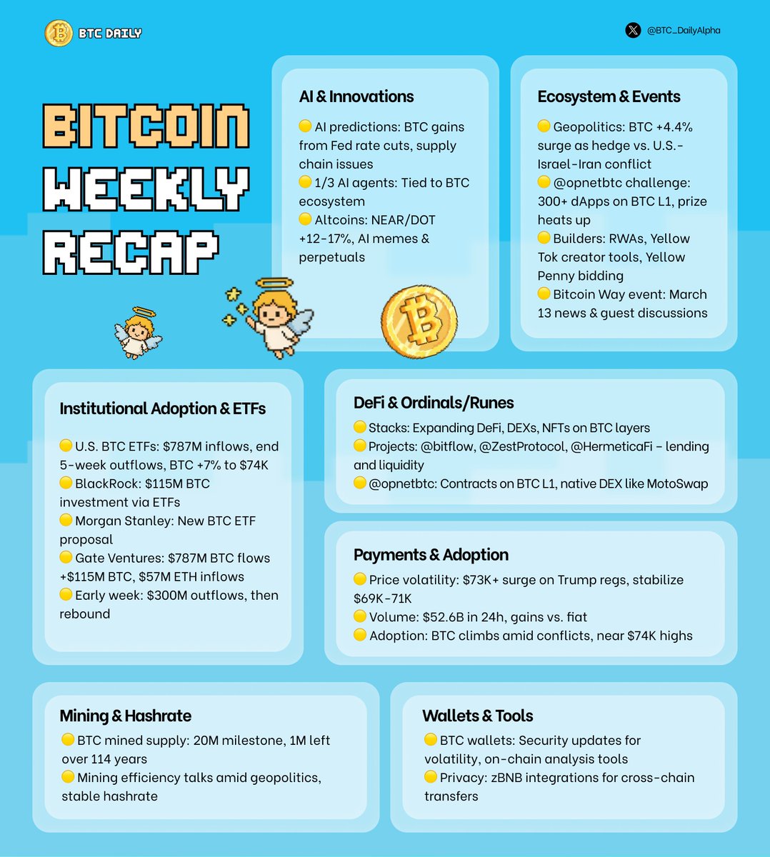 Bitcoin Daily tweet media