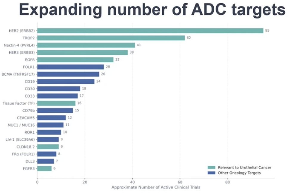 UroToday.com tweet media