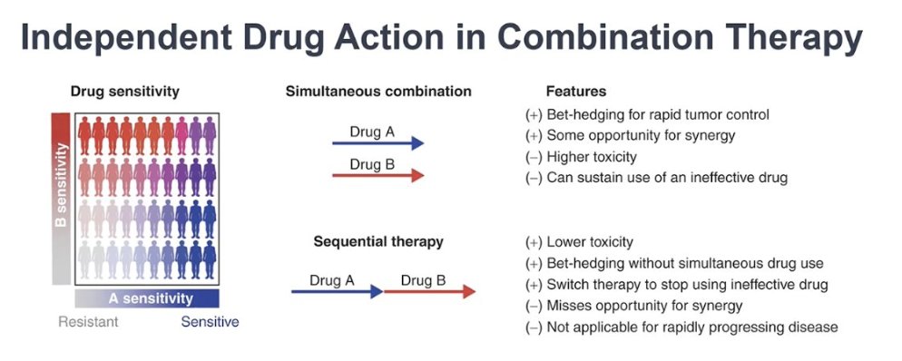 UroToday.com tweet media