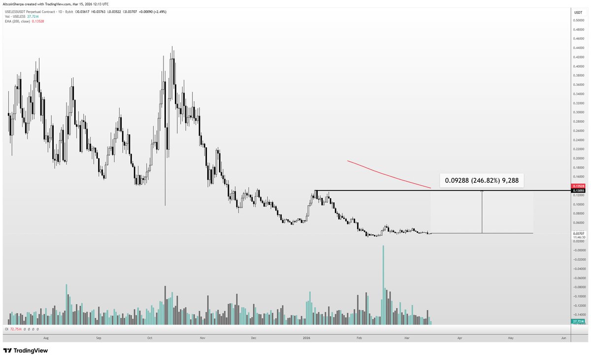 Altcoin Sherpa tweet media