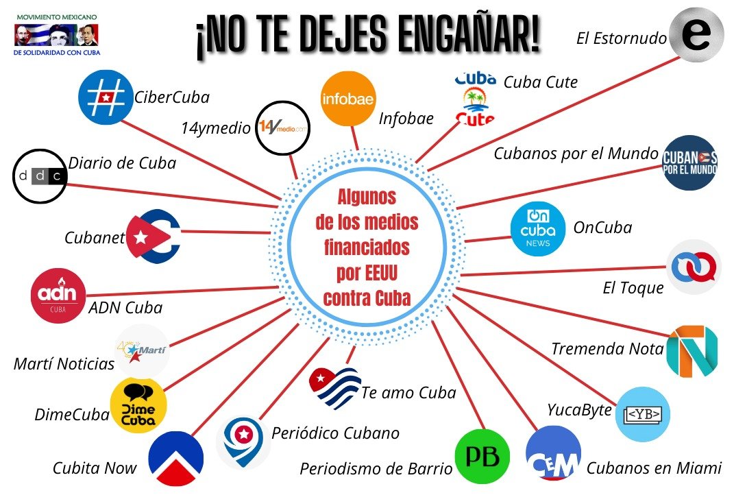 Apréndete bien el nombre de estos medios y ¡NO TE DEJES ENGAÑAR!
Todos son parte de una permanente guerra mediática contra #Cuba