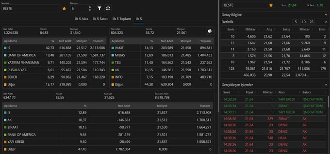 TTrapkin57584's tweet image. Gün sonu hisse derinlik AKD #netcd #beste #atatr #cante