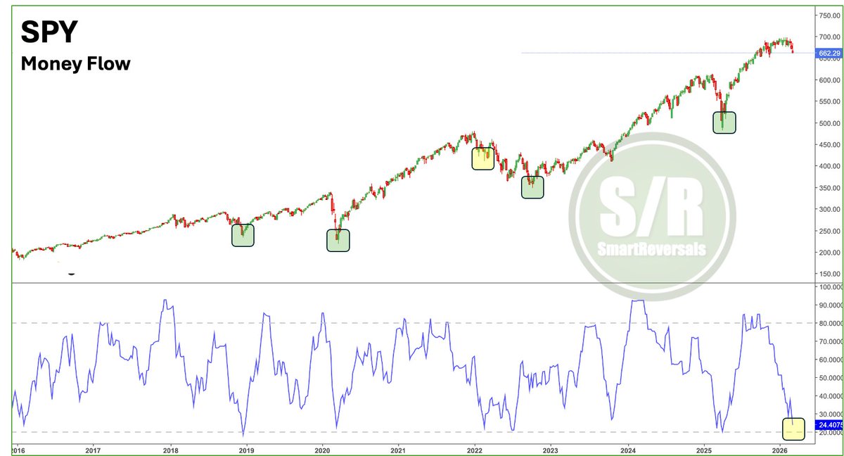 SmartReversals📈 tweet media