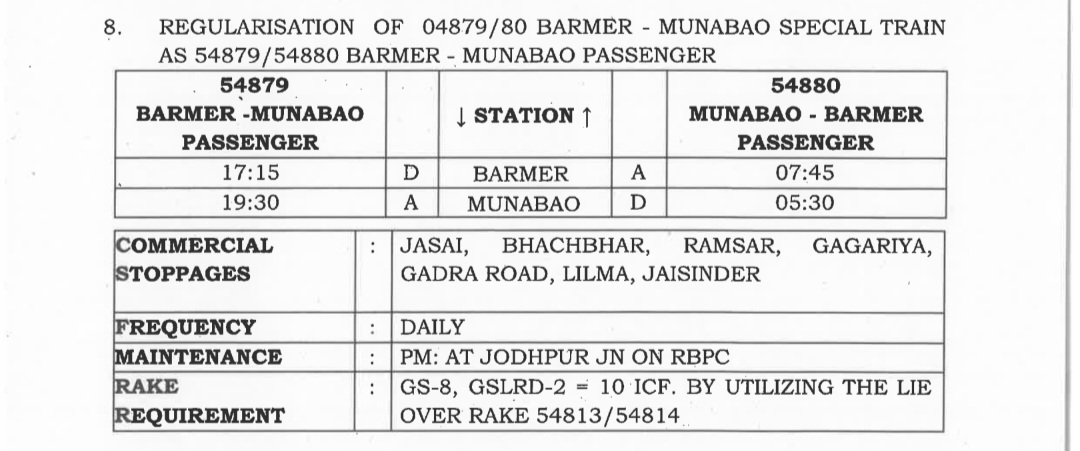 Jodhpur Railways (Unofficial) tweet media