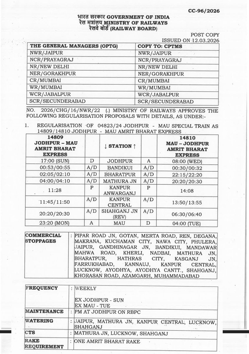 Jodhpur Railways (Unofficial) tweet media