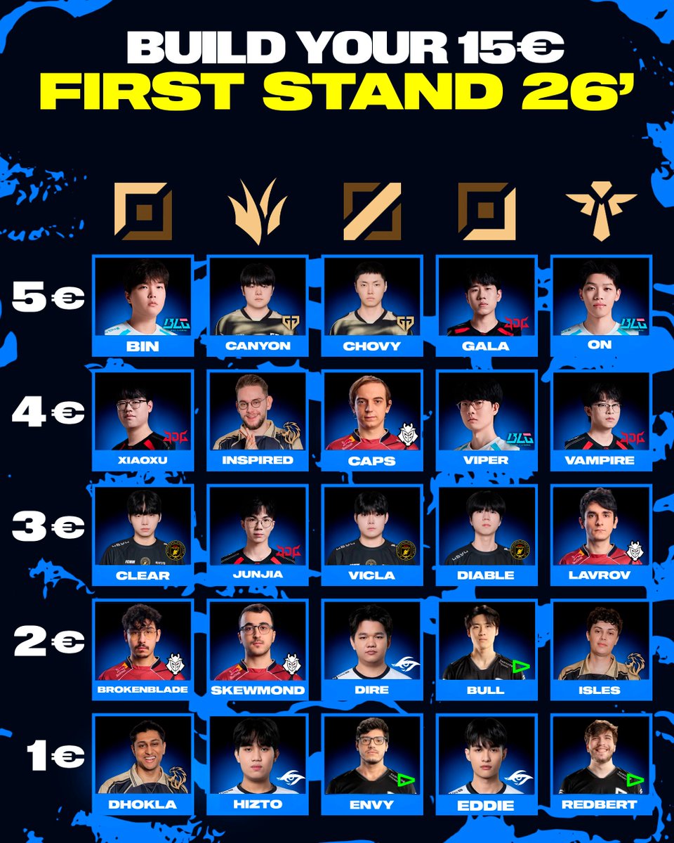 GIANTX League of Legends tweet media