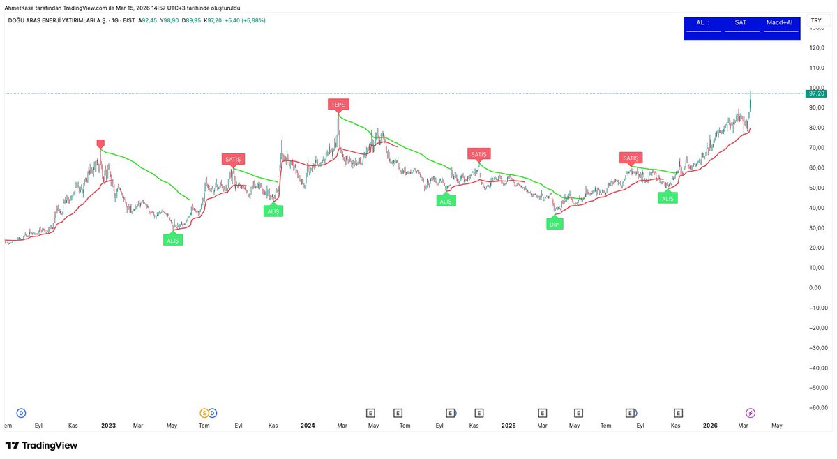 AHMET KASA tweet media