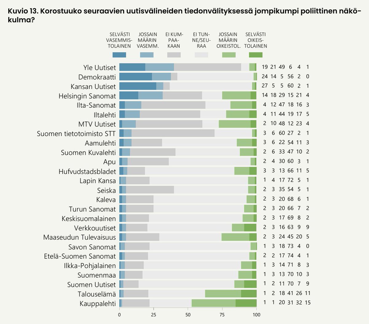 Matias Turkkila tweet media