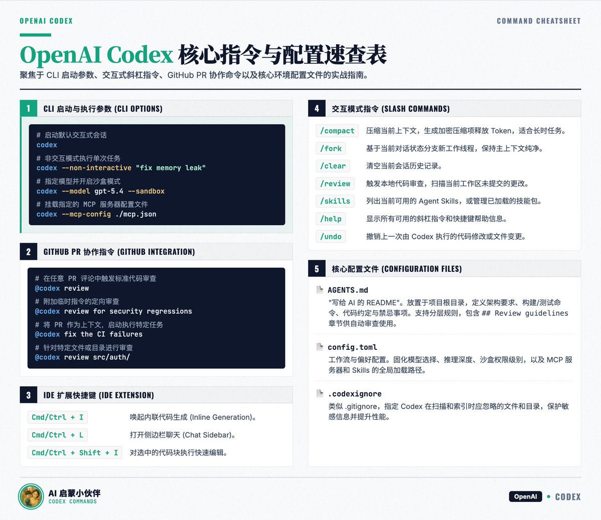 meng shao tweet media