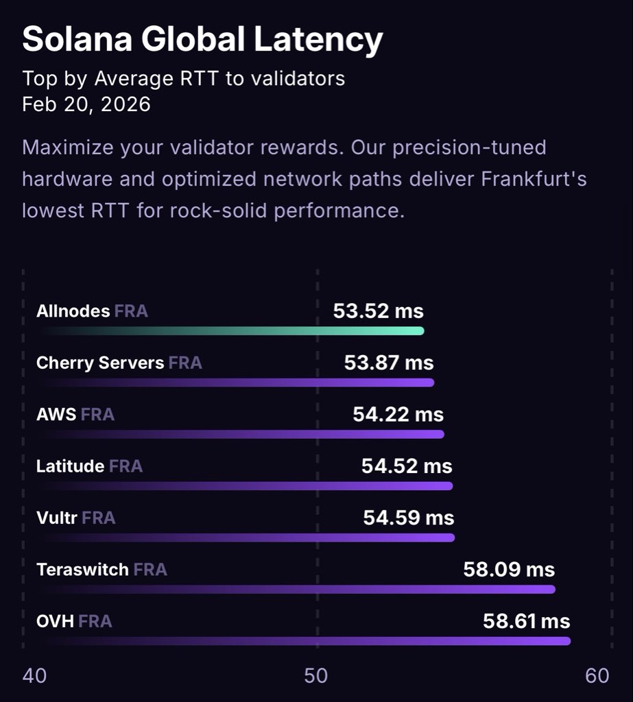 Allnodes tweet media