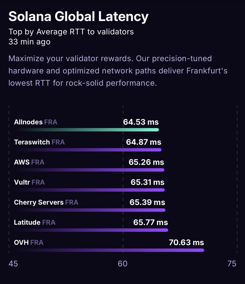 Allnodes tweet media