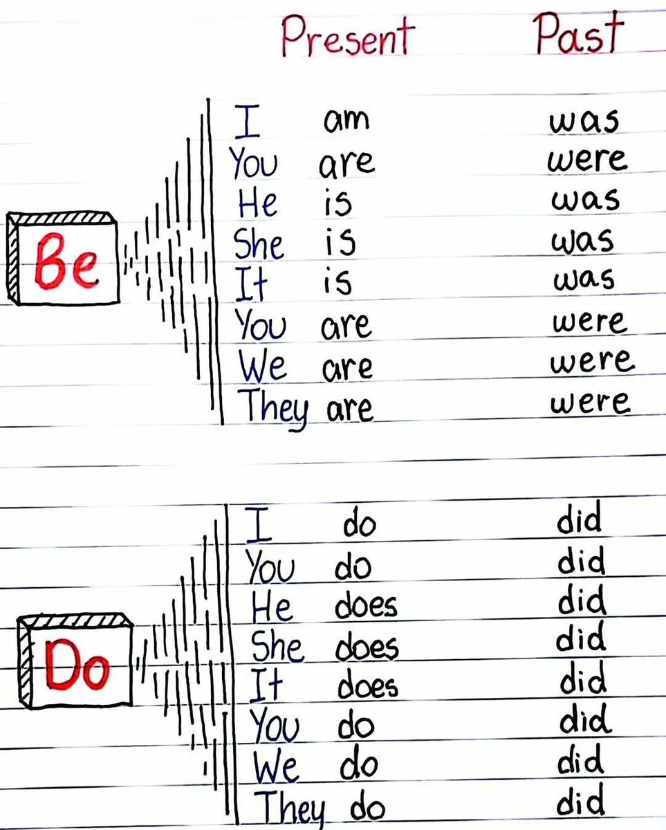 Learn spoken English tweet media