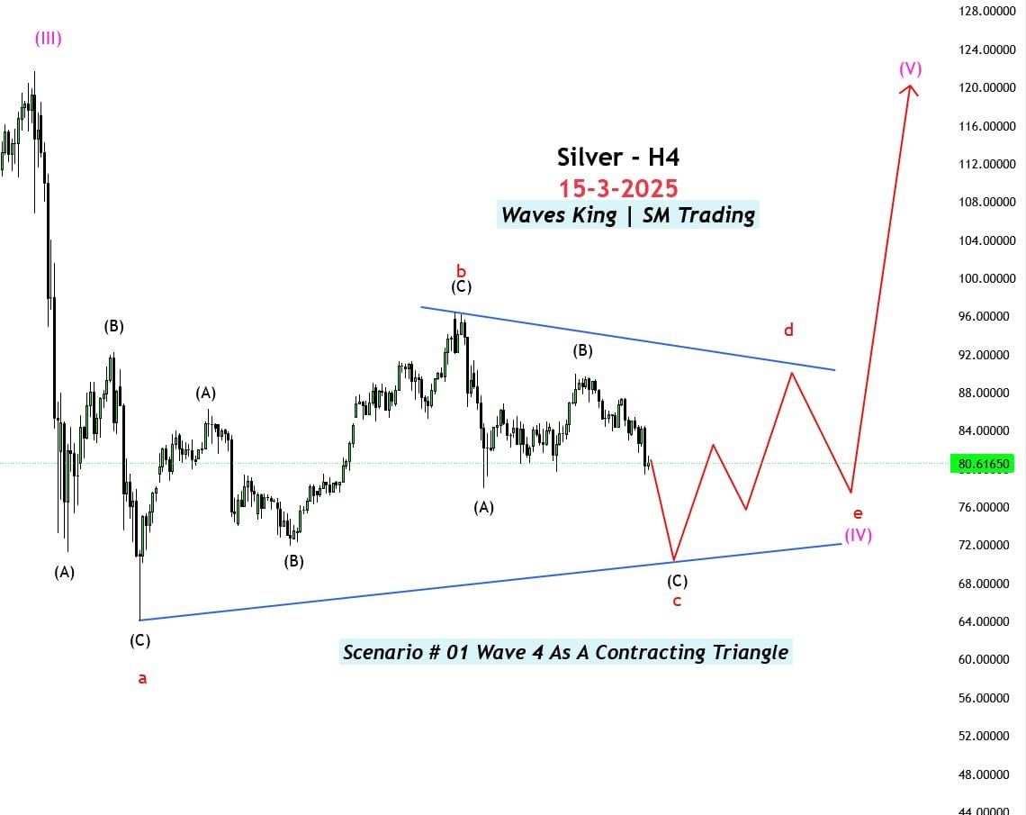 Waves King | S.M Trading tweet media