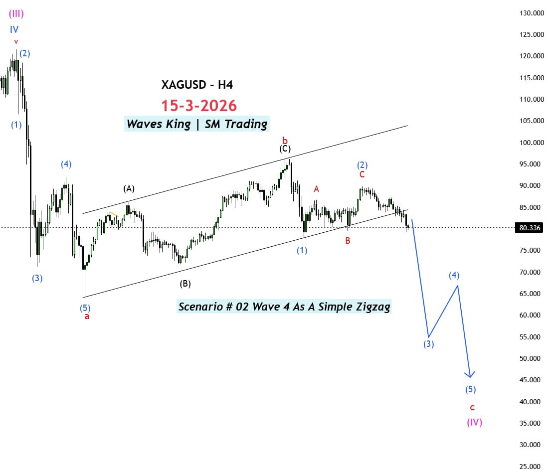 Waves King | S.M Trading tweet media