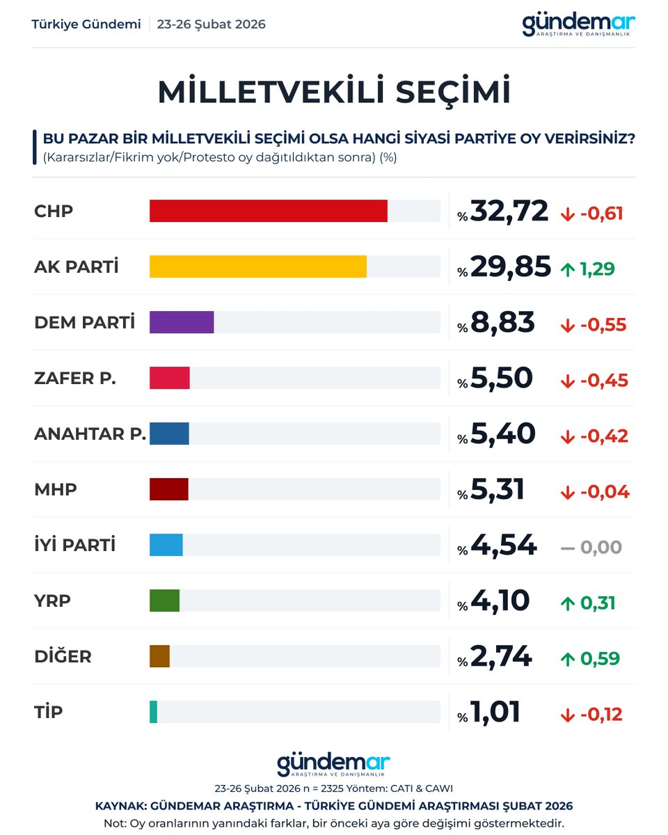PencereTV tweet media