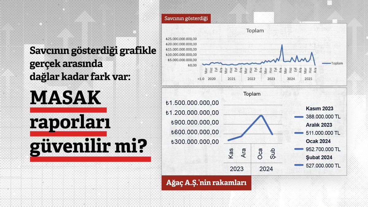 İstanbul Yargılıyor tweet media