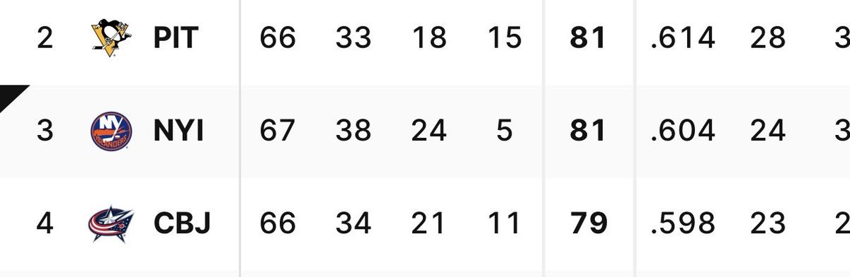 Tyler Gildin tweet media