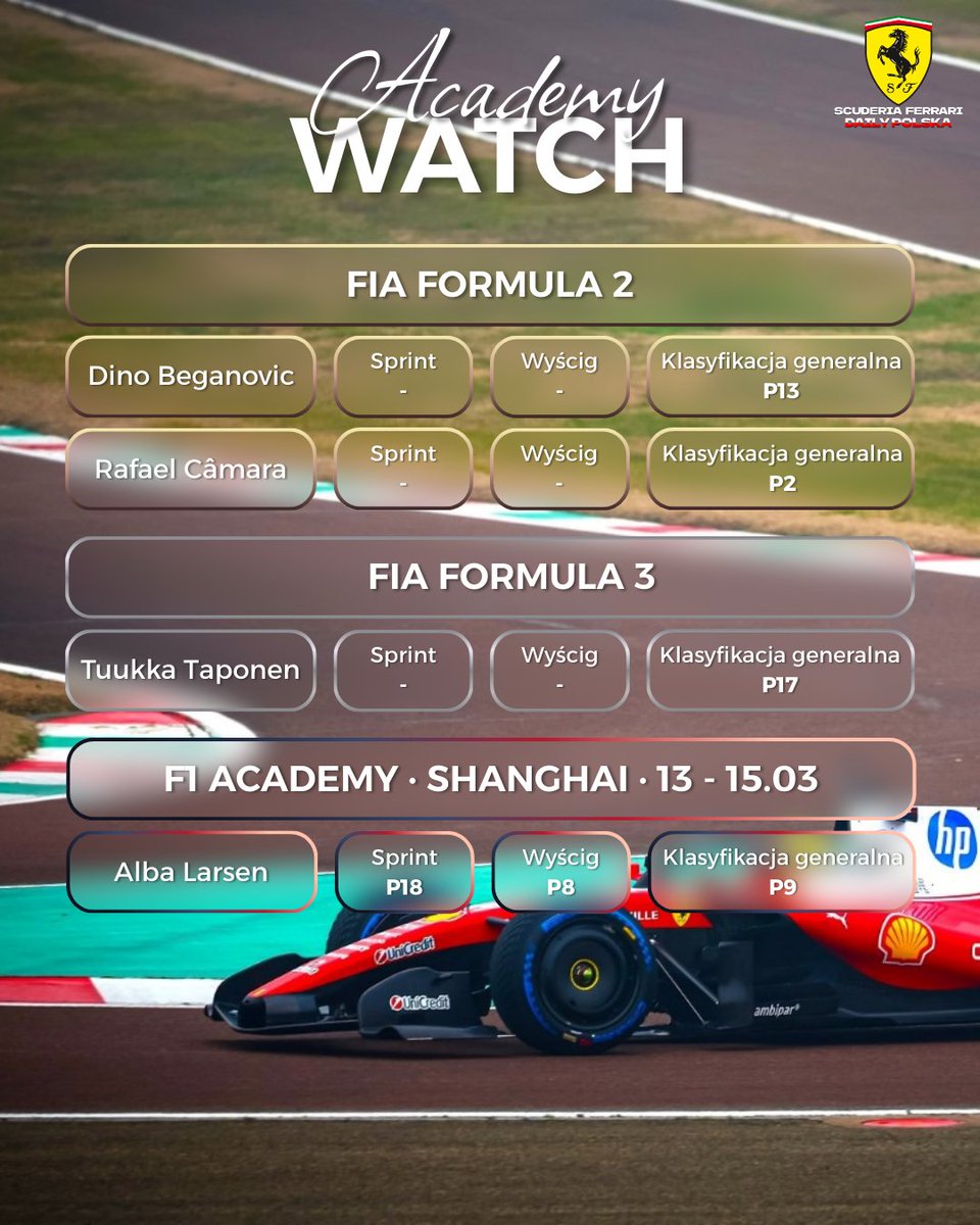 Scuderia Ferrari Daily PL tweet media