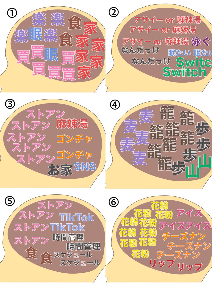 本日のトークショーにて行いました
メンバーの脳内メーカー大公開👼🏻🤍

何番が誰の脳内メーカーでしょう🧠❔
答えはALT🪽🤍

#StraightAngeli #ストアン