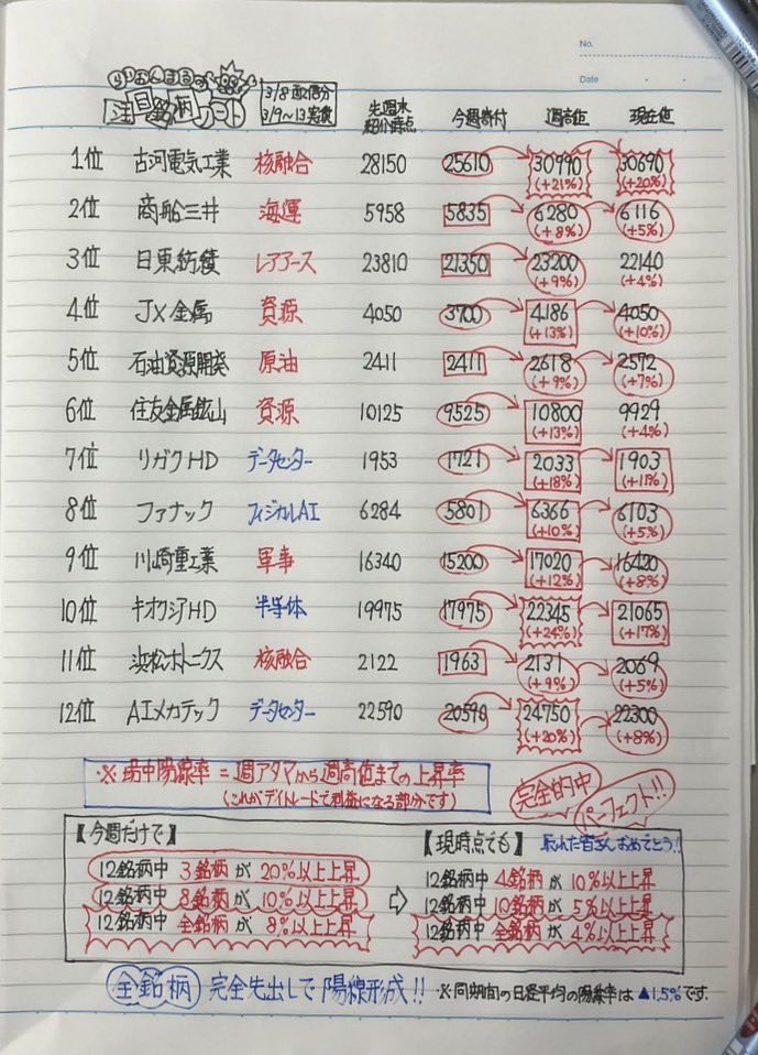 らいおんまる@株Tube tweet media