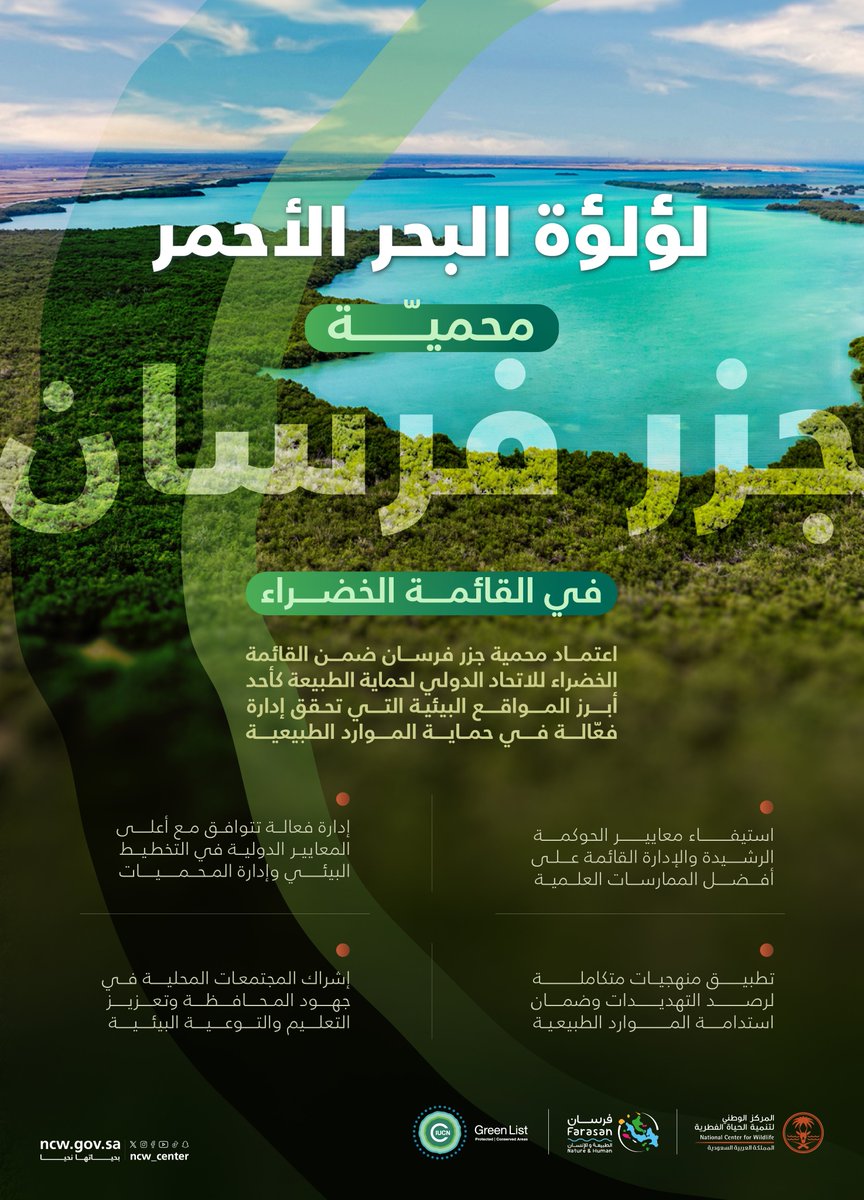 الاتحاد الدولي لحماية الطبيعة <a href="/IUCN/">IUCN</a> يعلن إدراج محمية جزر فرسان، ضمن القائمة الخضراء للمناطق المحمية العالمية، في خطوة تعكس الإدارة الفعالة للمحمية ومطابقتها للمعايير الدولية. 
#بحياتها_نحيا