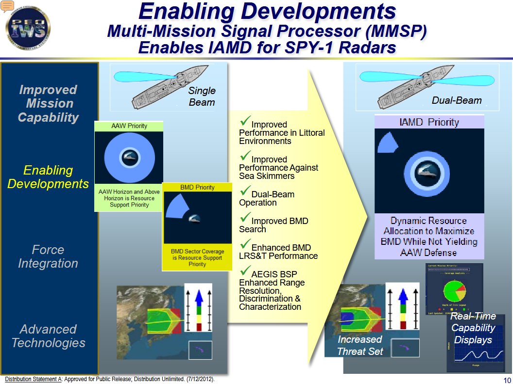 Jujur gw ga ngerti argumen "hypersonic missile is impossible to defended against" padahal perkembangan untuk counter-nya juga berjalan bersandingan dengan program HGV-HCM sendiri, terutama di US Navy.