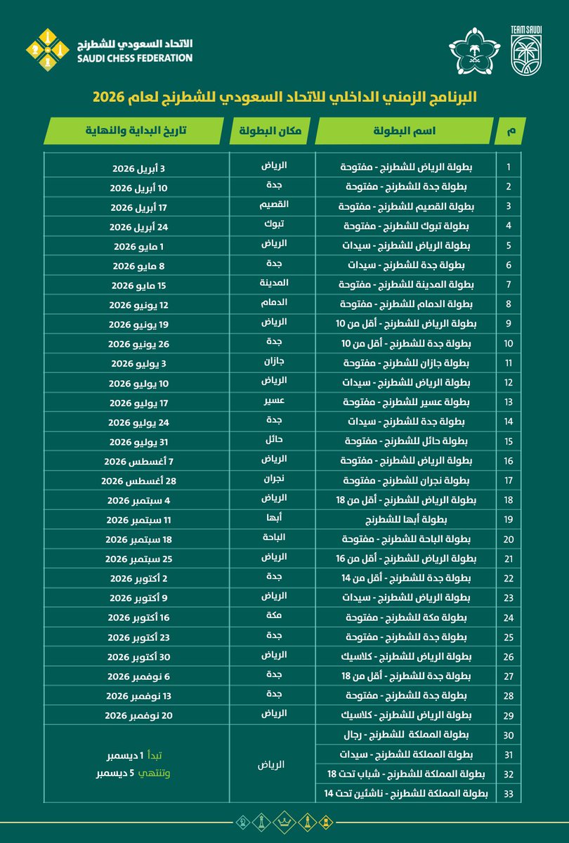 الاتحاد السعودي للشطرنج tweet media
