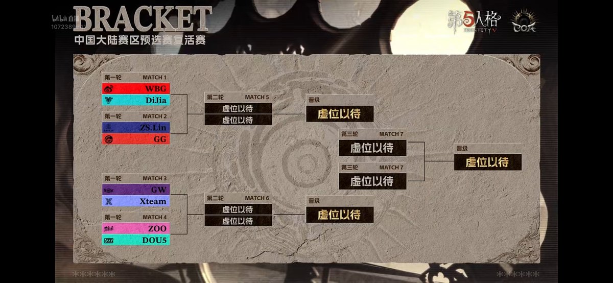piyoplate's tweet photo. #第五人格COA9 中国大陸地区予選

復活戦対戦表 https://t.co/AePO3EJKNO