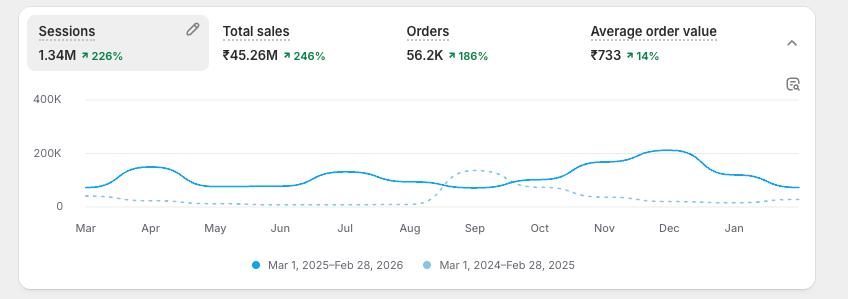 Puru Govind tweet media