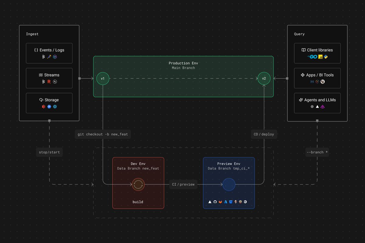 Tinybird tweet media