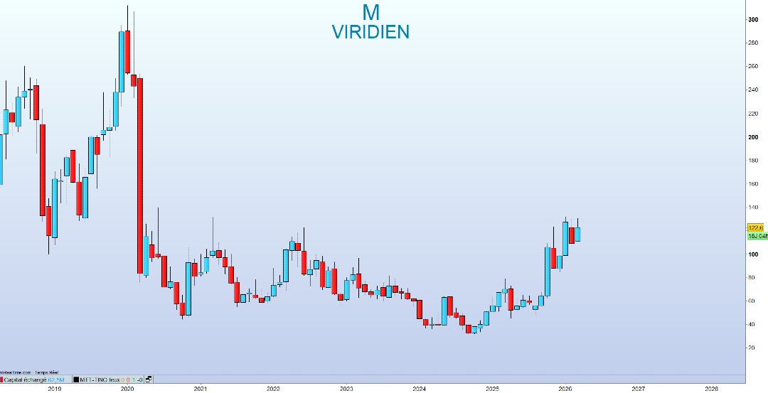 TINO | Bourse, Banque et Investissement | 〽️🔟 tweet media