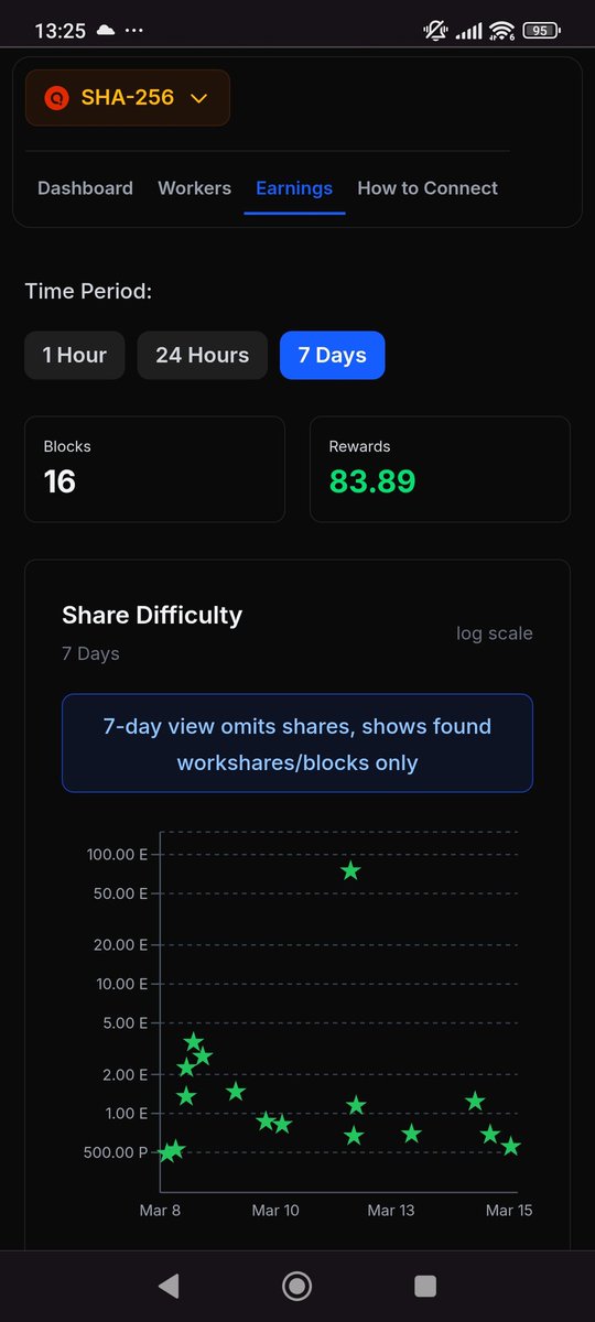 BlackCatStd's tweet photo. Between all the Sha protocols u can mine with a slow hrate, $QUAI is clearly the most profitable I found.
12 th, mining since one month now.
#quai
#crypto
#minning
@QuaiNetwork https://t.co/ZBclQIgi3v
