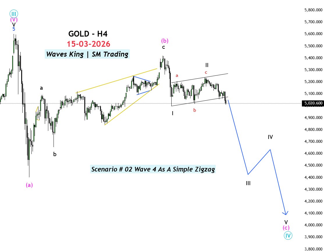 Waves King | S.M Trading tweet media