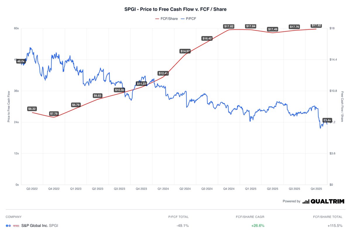 Qualtrim tweet media