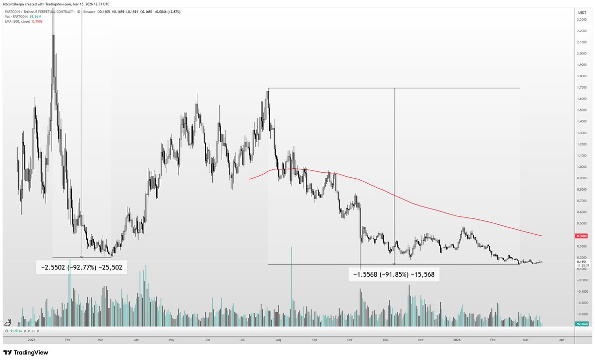 Altcoin Sherpa tweet media
