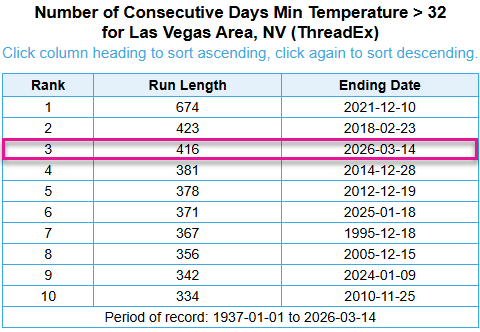 NWS Las Vegas tweet media