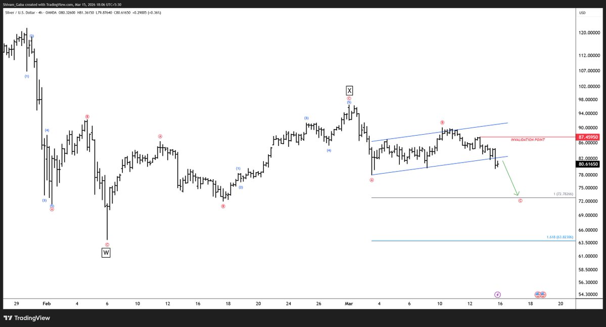 Alpha Waves tweet media