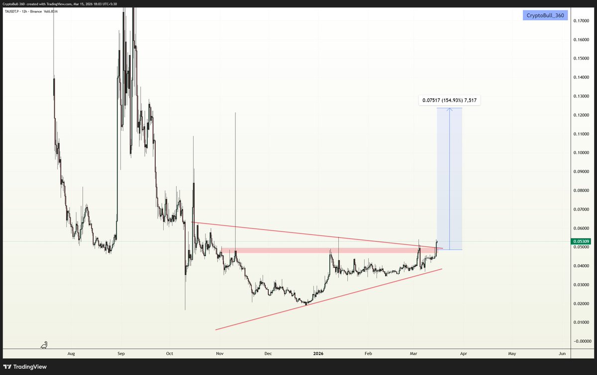 CryptoBull_360 tweet media