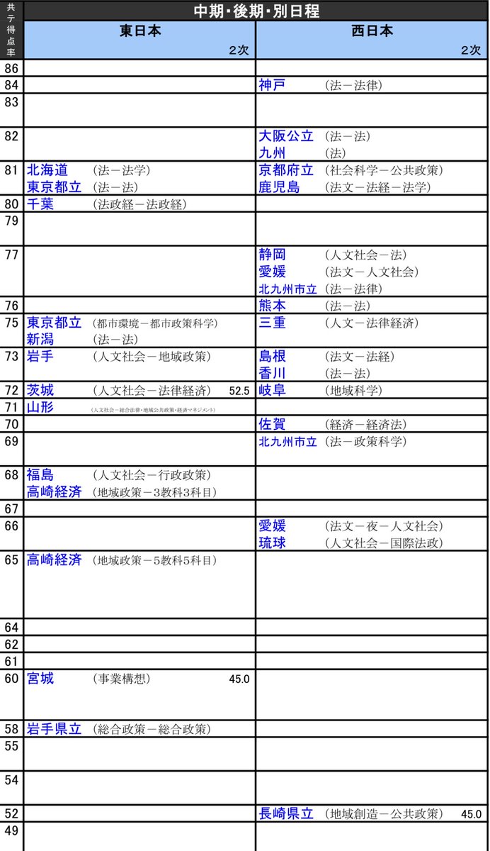 2dt6R's tweet photo. @ikasabu_3O99 共テ81%の人が鹿児島大を受け入れてるからおれも私文を受け入れるしかない https://t.co/kj04zgIBlv