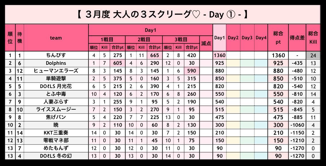 とうふ◻️【荒野行動大会実況＆ゲーム実況者🎙】 tweet media