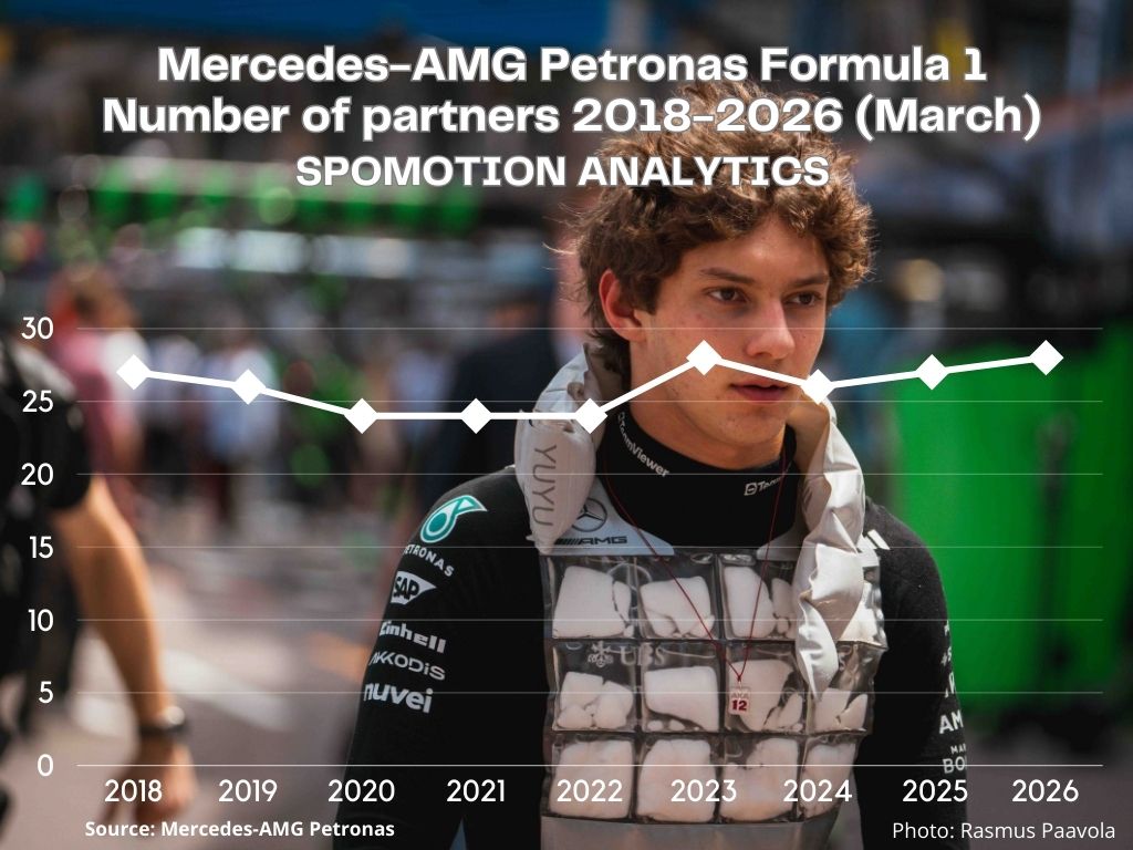 Spomotion Analytics Motorsport tweet media