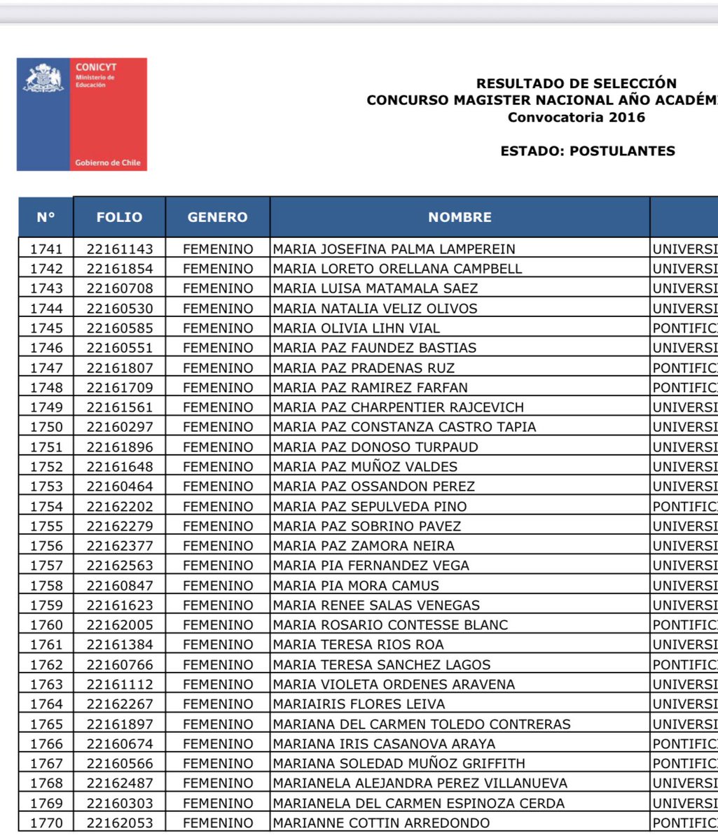 Lujos de país con plata...en el 1.749 la comunista Charpentier.