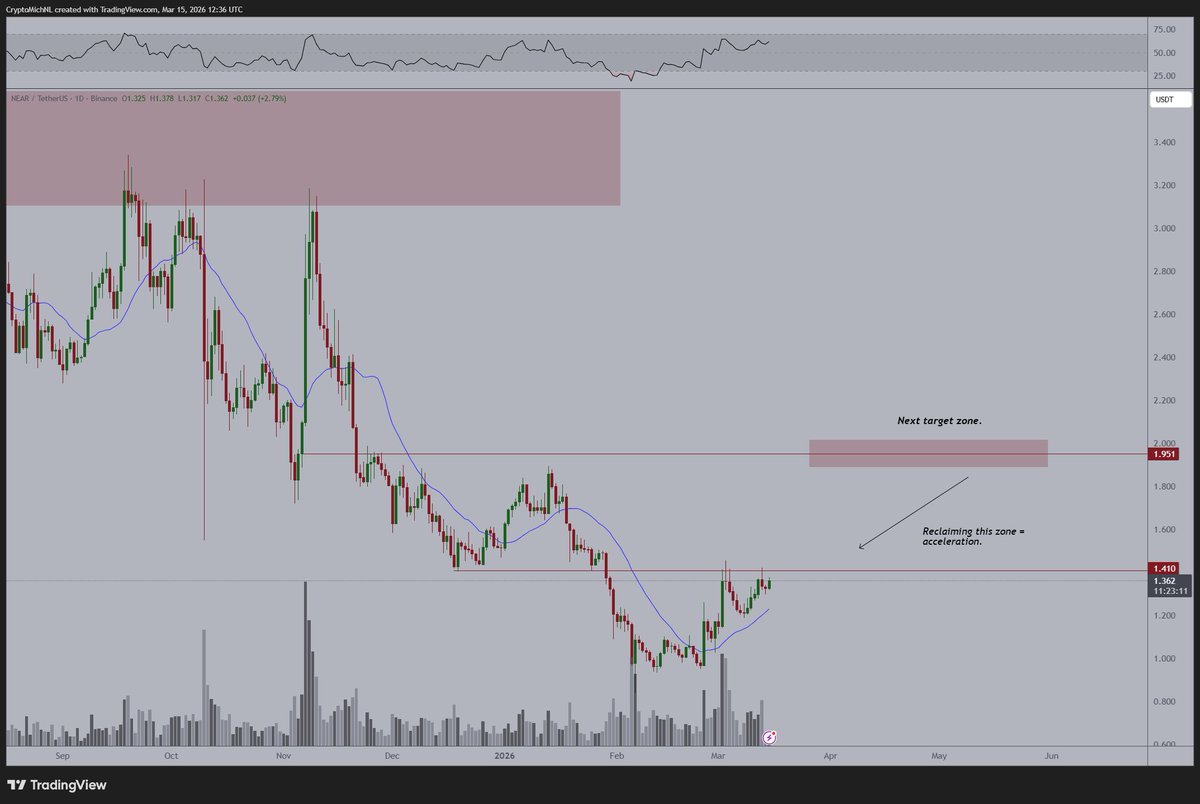 Michaël van de Poppe tweet media